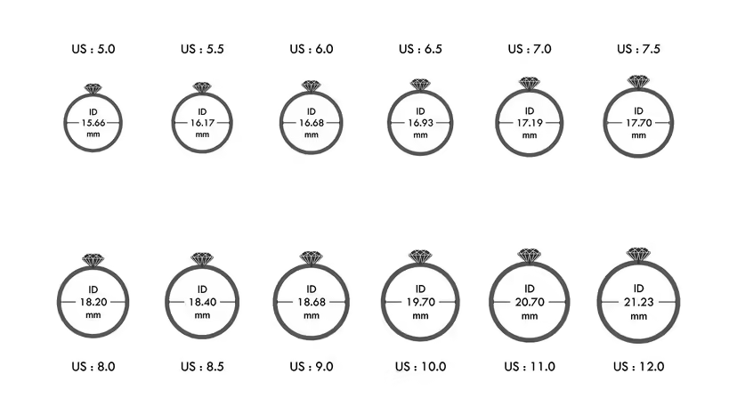 A Ring size chart