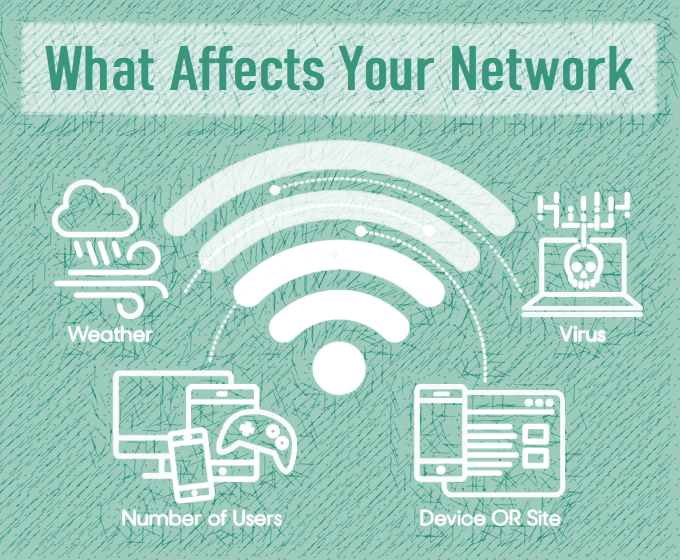 How to Test Internet Speed